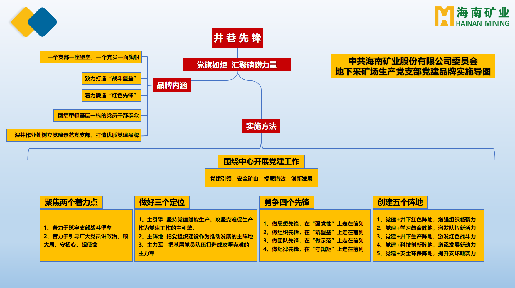 多盈体育【中国】多个党支部获海南省国资委表彰2.png