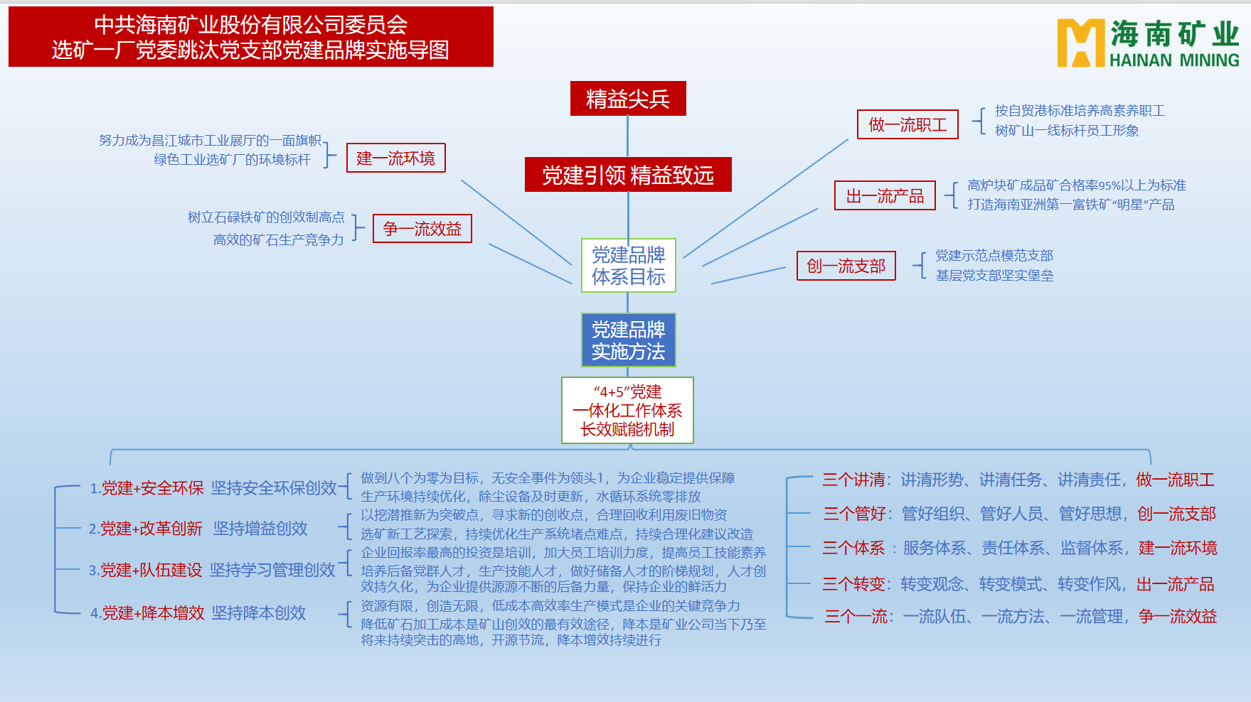 多盈体育【中国】多个党支部获海南省国资委表彰3.png