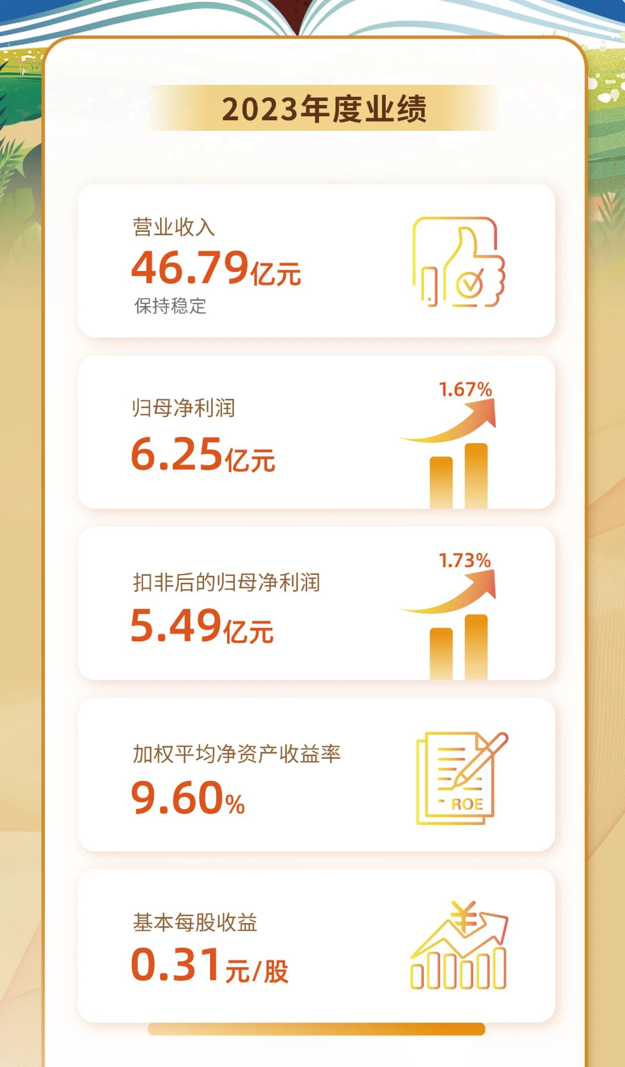 一图看懂多盈体育【中国】2023年度业绩2.jpg