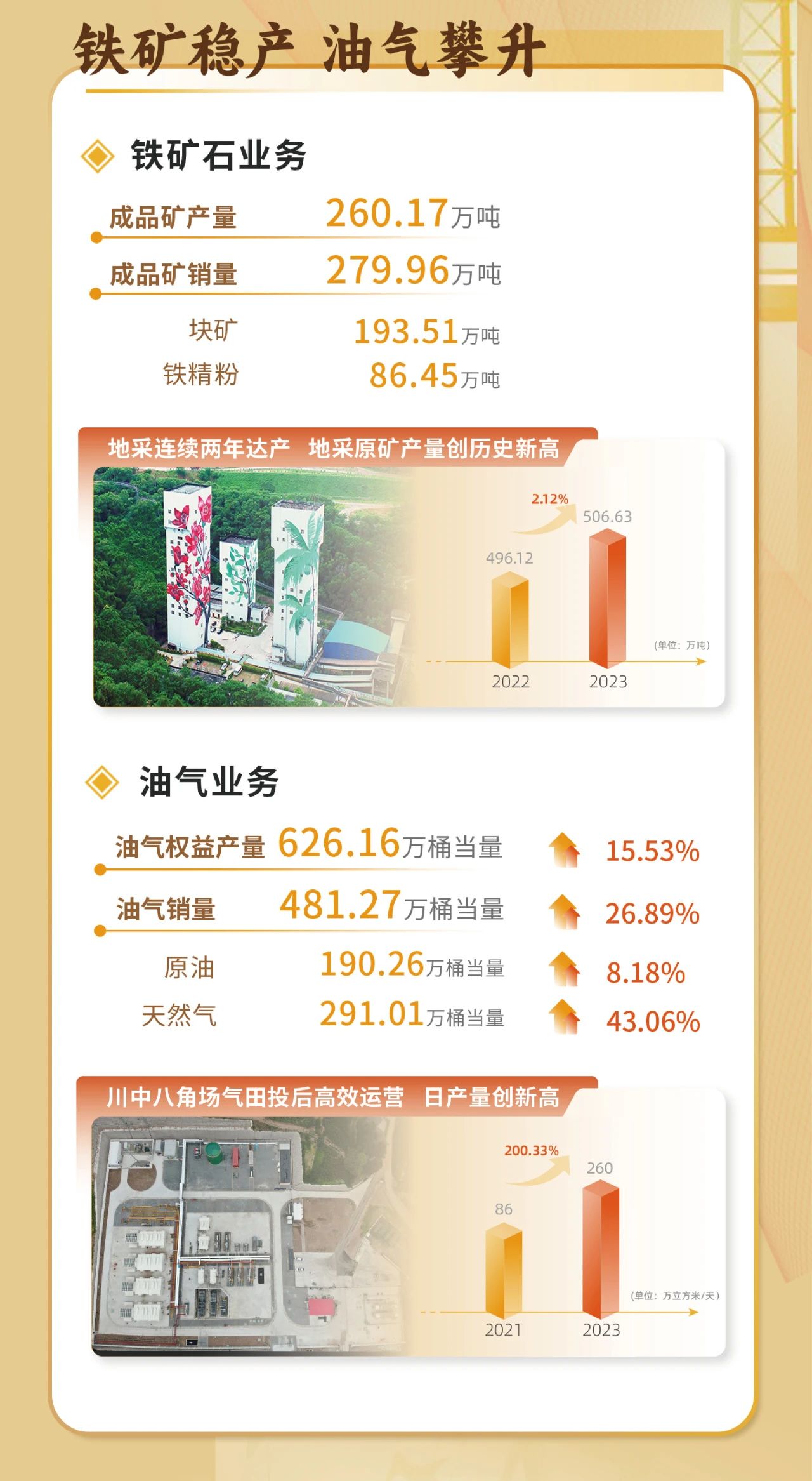 一图看懂多盈体育【中国】2023年度业绩5.jpg