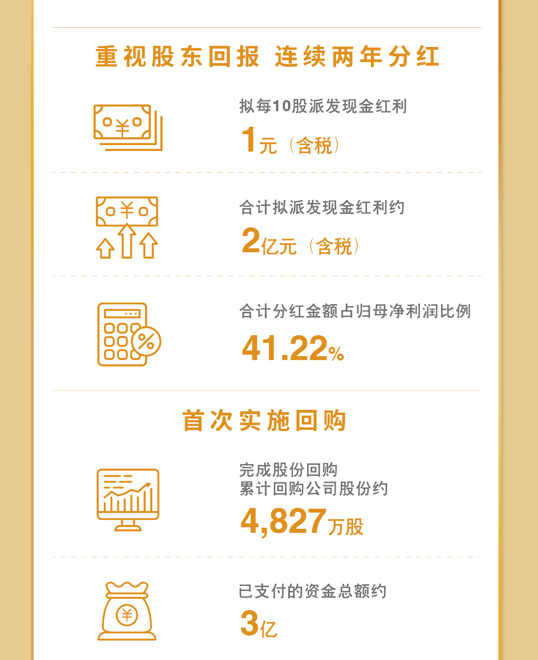 一图看懂多盈体育【中国】2023年度业绩9.jpg