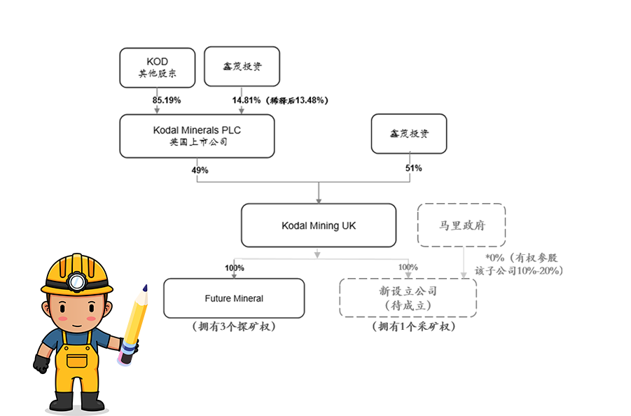多盈体育【中国】获马里Bougouni锂矿控股权 加速推进新能源一体化产业链